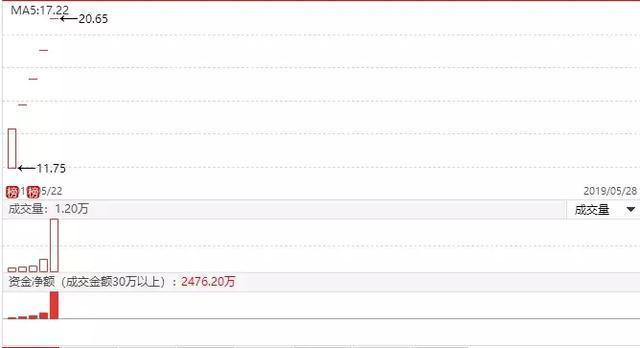 新奧全部開獎(jiǎng)記錄查詢,科研綜合計(jì)劃_湯臣倍健HFQ42.06.56