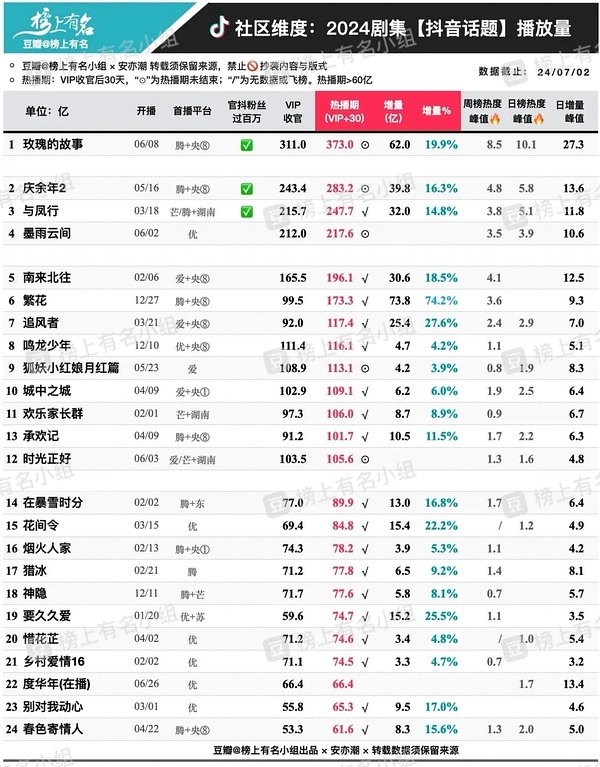 跑狗圖2024年今期,資料決策員是什么意思_16.93.84玫瑰的故事