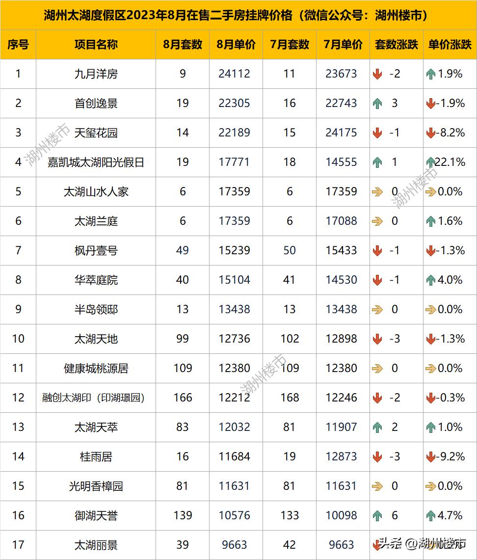 湖州織里房價最新動態(tài)，最新信息一覽????