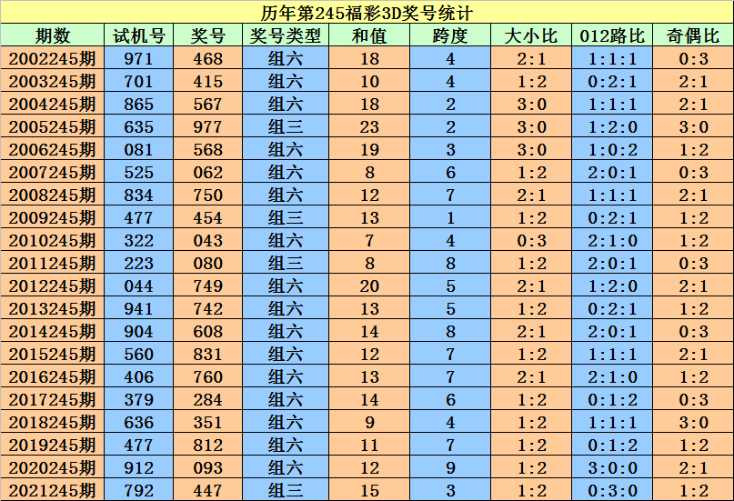 香港二四六開獎免費結果一,詞語解析要塞_49.71.72萬圣節(jié)
