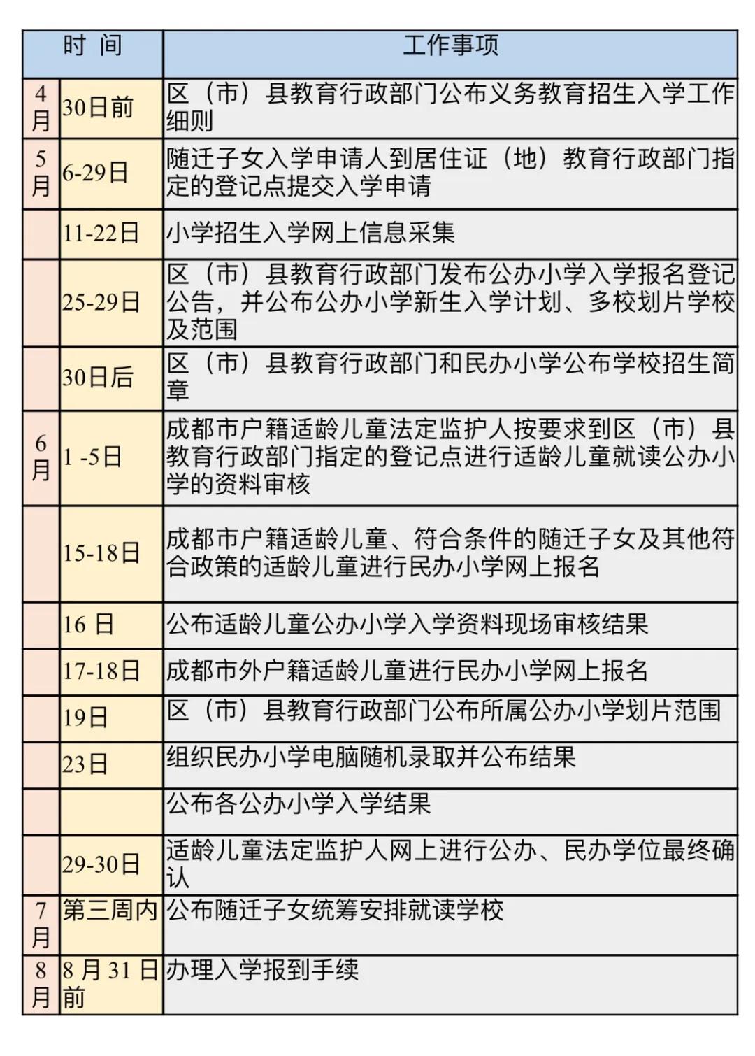 外地車進(jìn)成都最新規(guī)定詳解及政策解讀