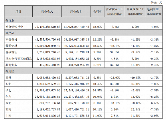 太鋼不銹重組最新動態(tài)，深度分析與觀點闡述