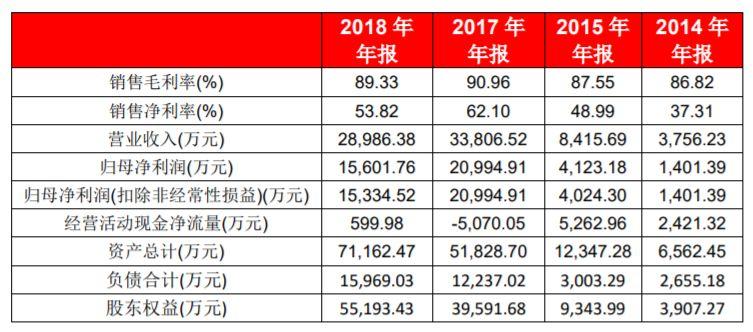 弘天生物最新動態(tài)，變化中的學習引領自信與成就之路