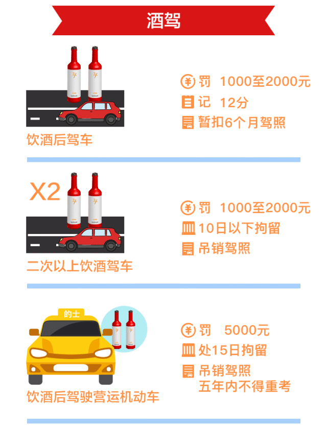 最新車(chē)輛違章扣分新規(guī)及科技產(chǎn)品介紹概述