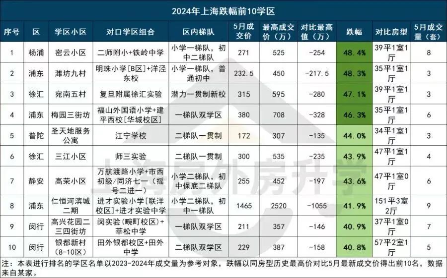 汽車飾品的銷售 第494頁(yè)