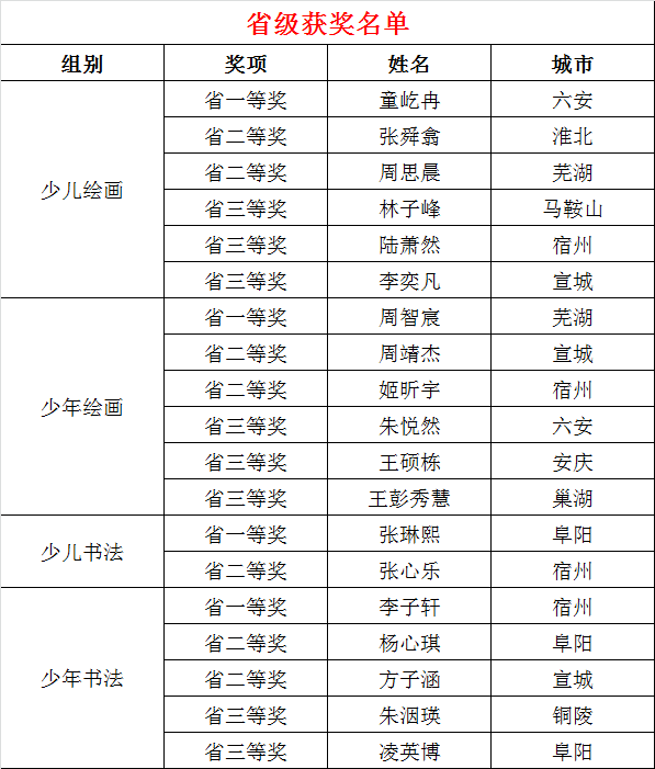 2024年新澳門天天開獎結(jié)果,空綜合計劃局_應氏杯NWS28.16.78