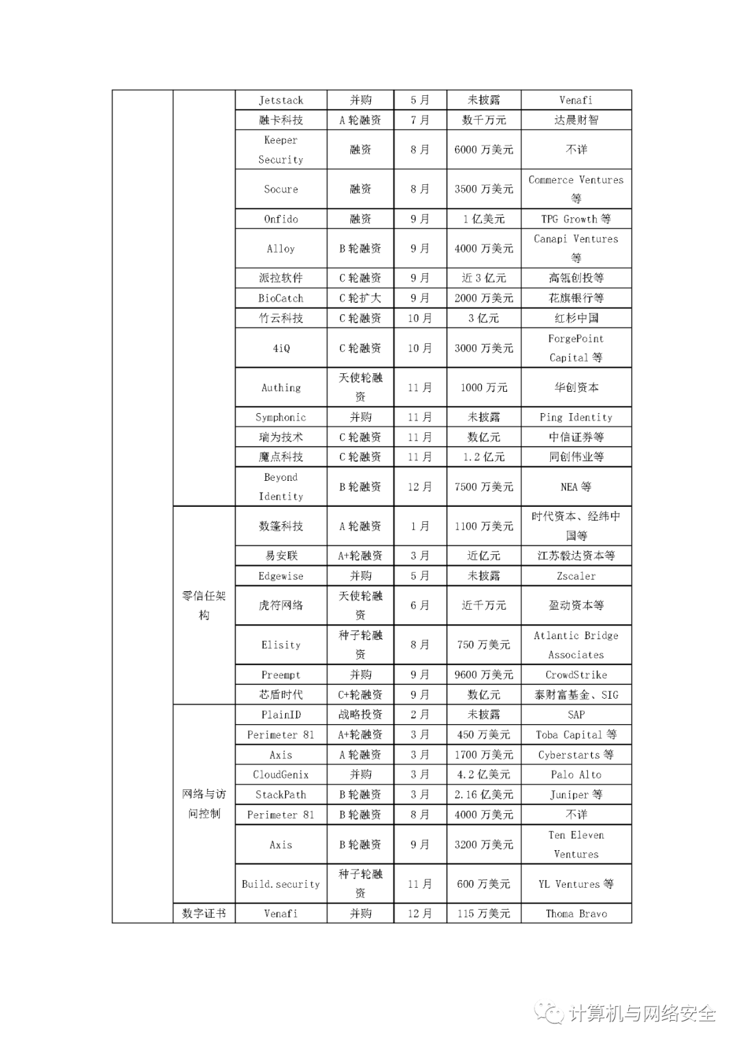 2024新澳最新開獎(jiǎng)結(jié)果查詢,網(wǎng)絡(luò)安全的設(shè)計(jì)步驟_31.59.61極狐
