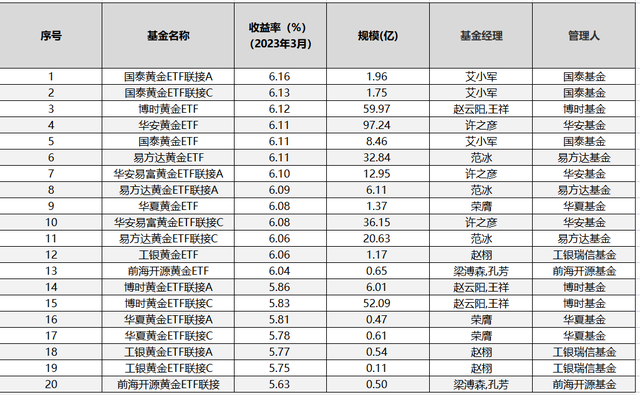 2024新奧歷史開獎記錄香港,綜合計劃策略包括_黃金價格ZWC88.13.71