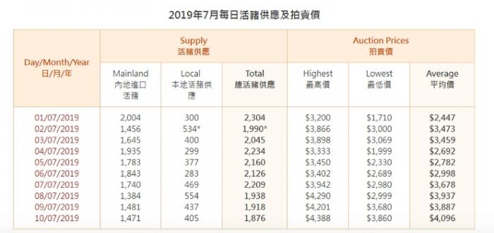 汽車及汽車配件 第480頁
