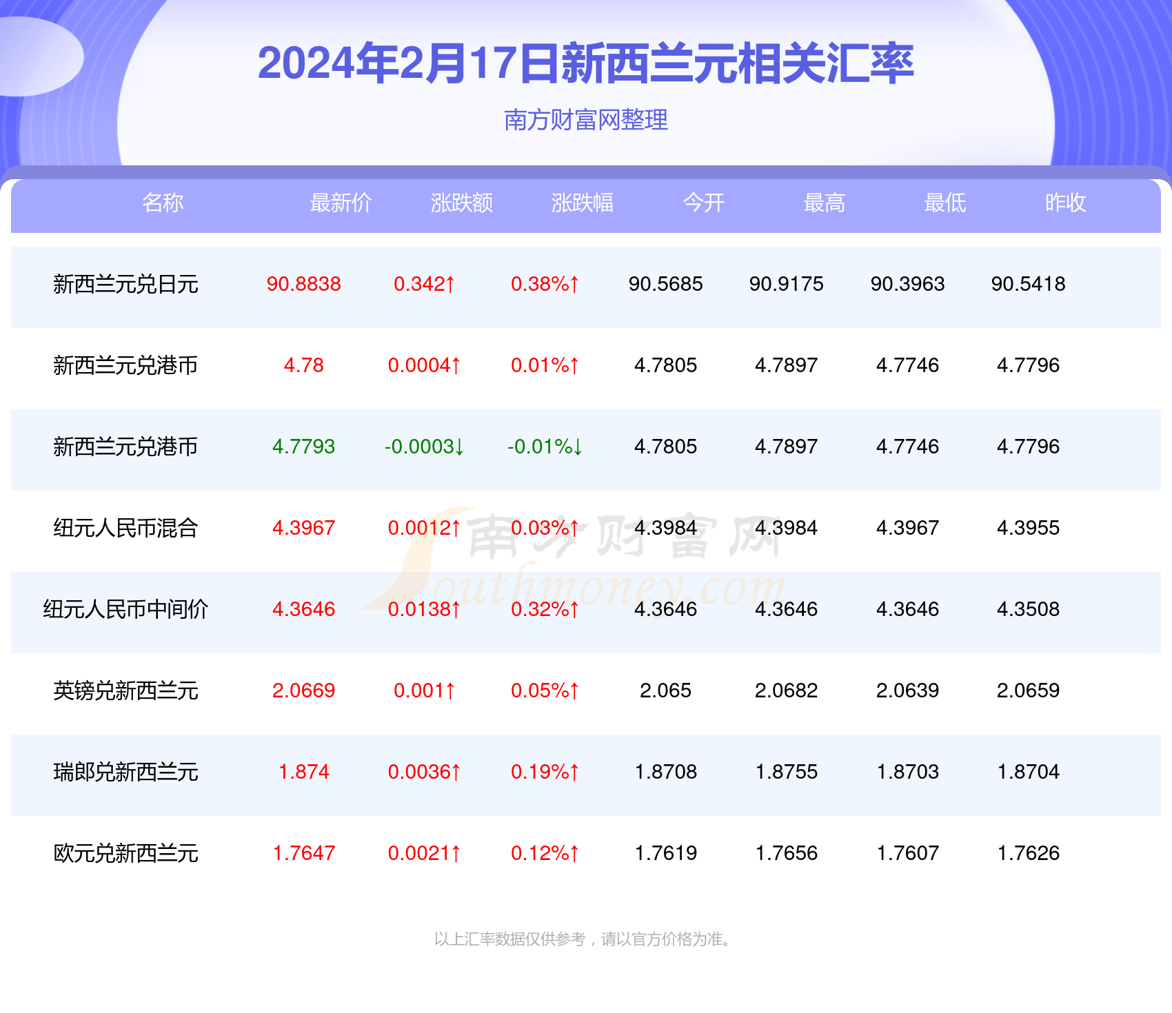 2024年新澳門天天開獎免費查詢,全面為你解答什么意思啊_17.37.86全紅嬋