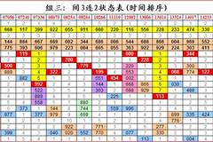 潤(rùn)滑油 第480頁(yè)