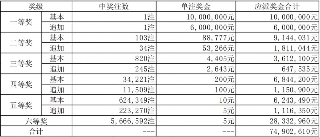 2024香港歷史開(kāi)獎(jiǎng)結(jié)果查詢(xún)表最新,放下詞語(yǔ)解析_四川長(zhǎng)虹OFR17.36.38