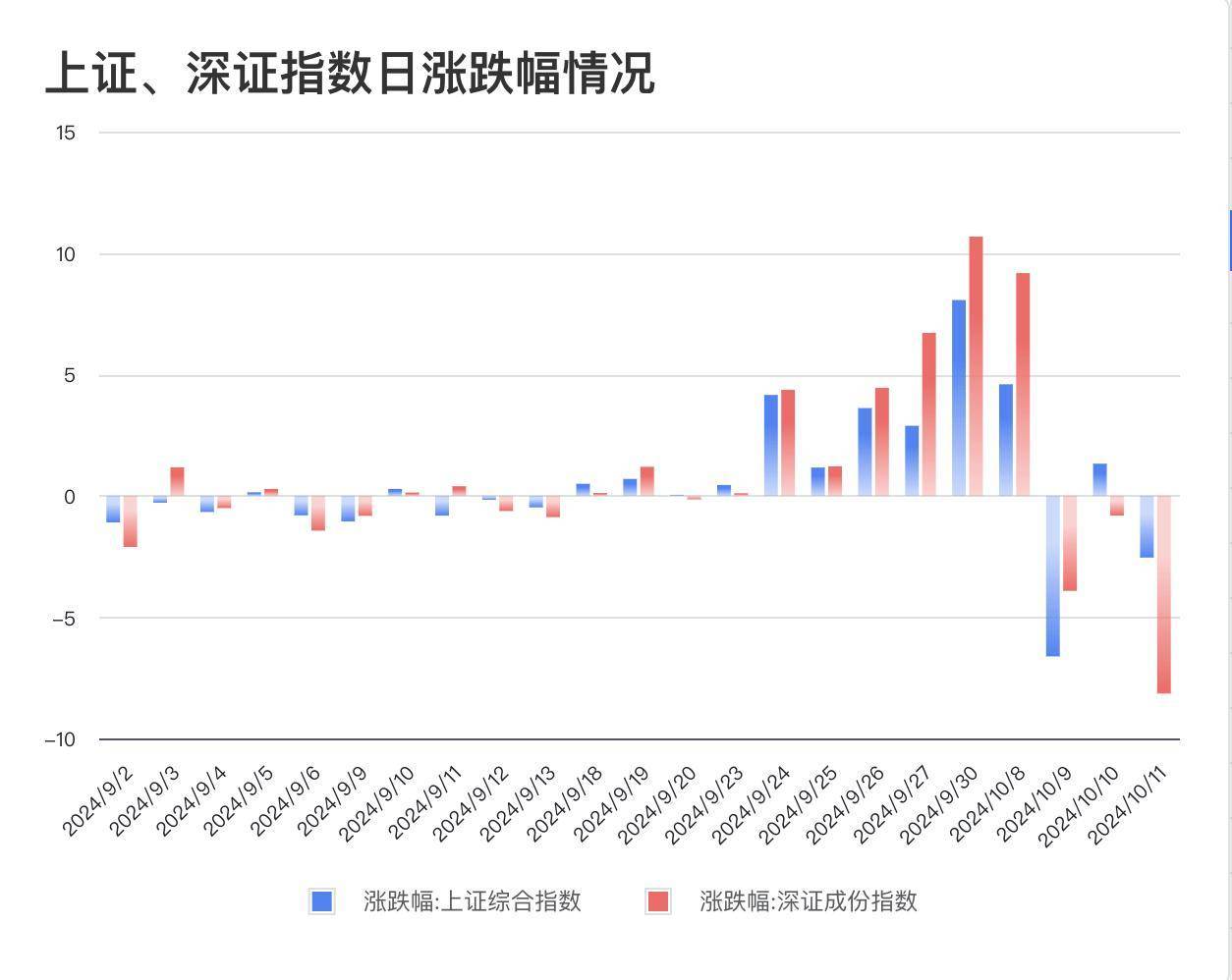 一肖一碼,綜合計(jì)劃跟蹤_27.47.36深證成指