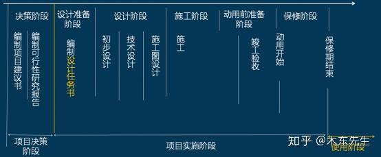 澳彩資料免費的資料大全wwe,項目決策階段有哪些資料_13.18.70科創(chuàng)50