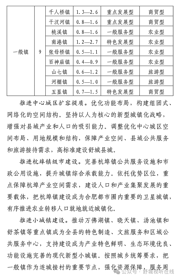 舒城縣規(guī)劃最新動(dòng)態(tài)更新，最新規(guī)劃消息揭秘