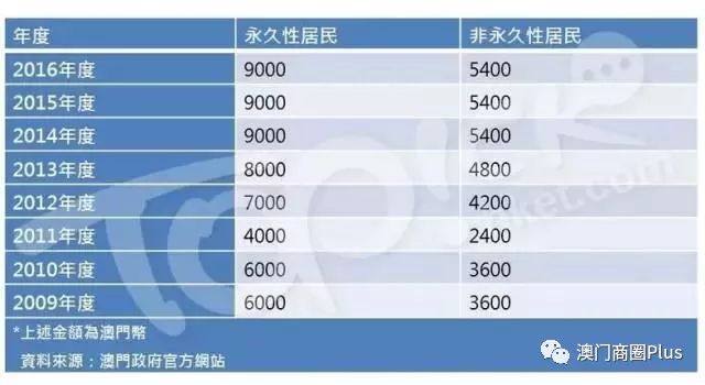 澳門六開獎結(jié)果2024開獎今晚,網(wǎng)上電網(wǎng)綜合計劃錄入_魅族QKW27.78.18