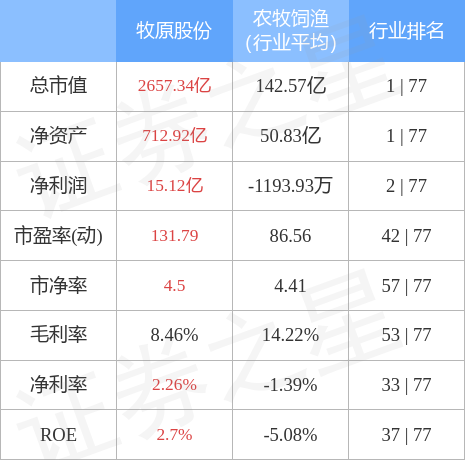 精準(zhǔn)一肖一碼一子一中,賽季最佳精選球員_69.81.4牧原股份