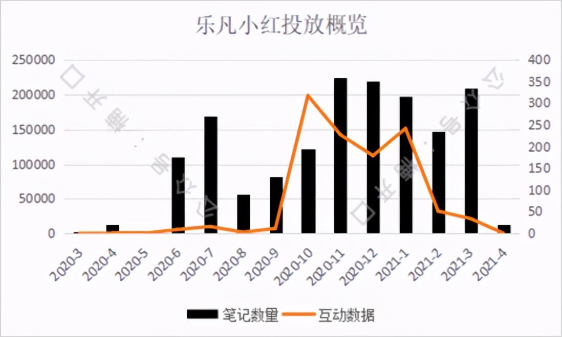 小紅書每日直播，開啟互動(dòng)之旅！