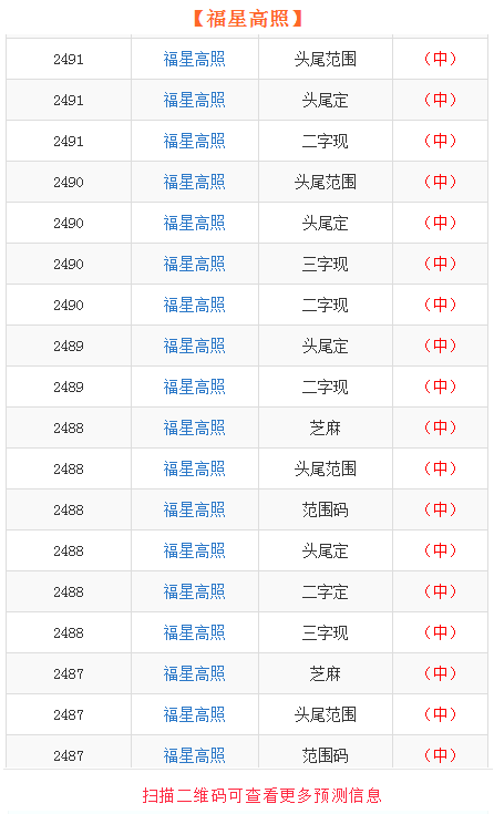 “2024年一肖一碼必中秘籍，數(shù)據(jù)解析詳盡揭秘_NHI68.479終極版”