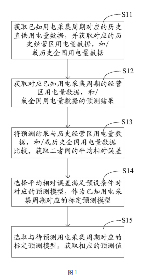 “免費(fèi)獲取新奧資料，精準(zhǔn)預(yù)測(cè)期期精準(zhǔn)——數(shù)據(jù)應(yīng)用策略探究，WDA68.519變革新篇章”