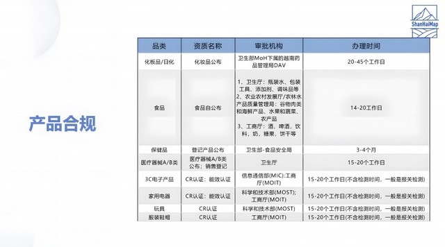 汽車飾品的銷售 第471頁