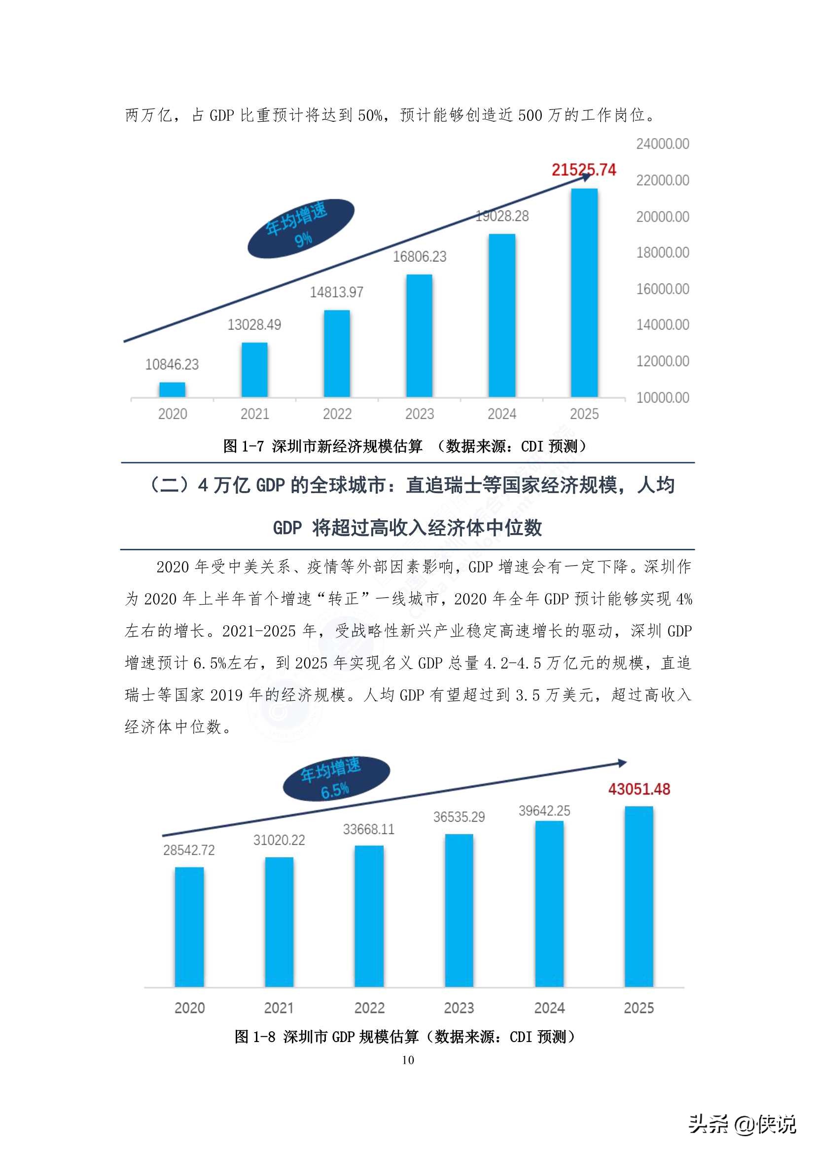 五金交電 第466頁