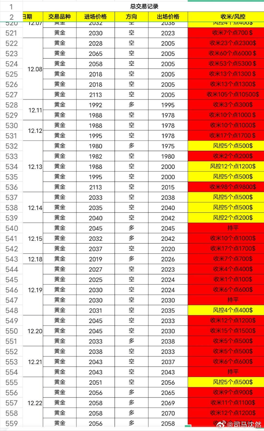 “2024年管家婆一肖一馬精準(zhǔn)預(yù)測(cè)，深度解析數(shù)據(jù)布局_PIY68.779精英版”