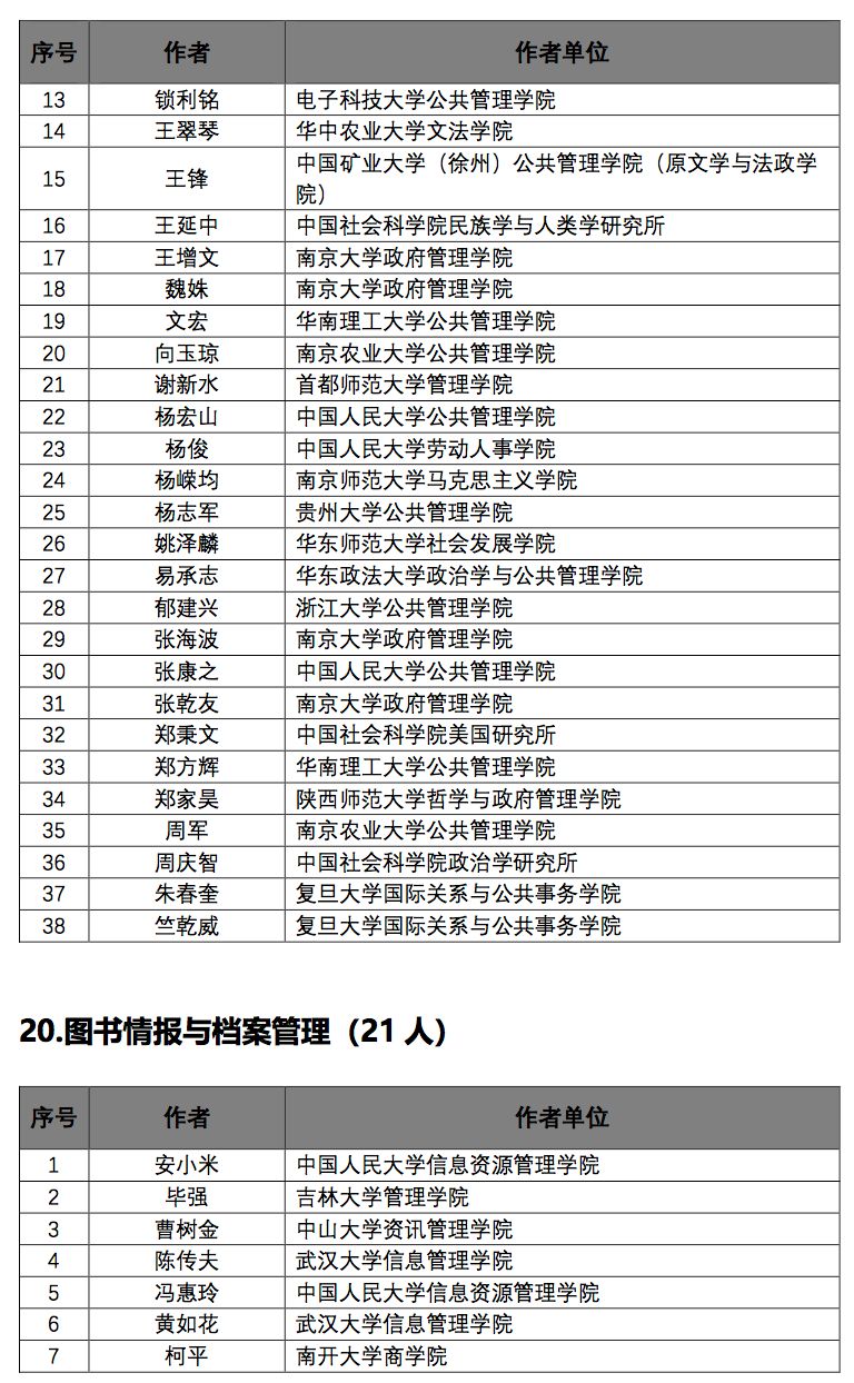 白小姐中期開獎號碼查詢及分析資料解讀——SOI68.636公積板
