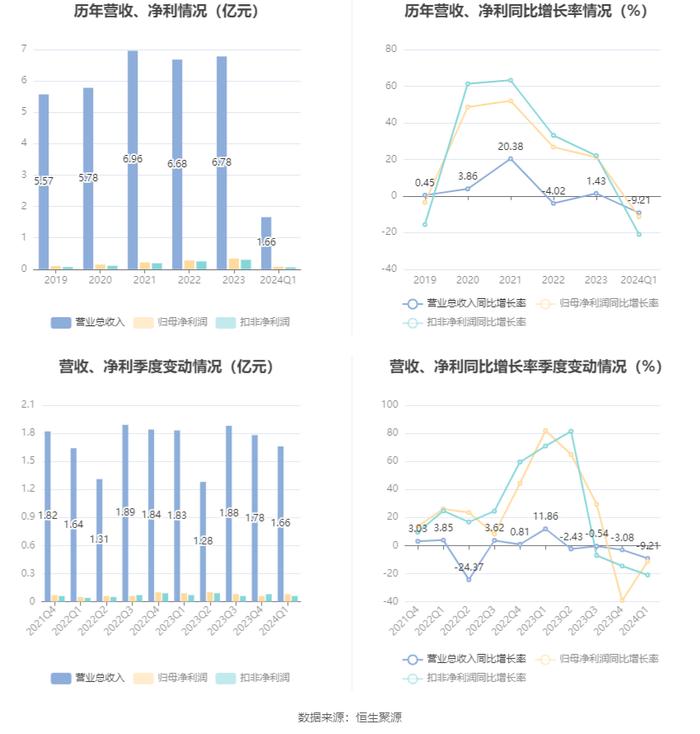 澳門王中王2024資料大全，HOC68.811多媒體仿真攻略