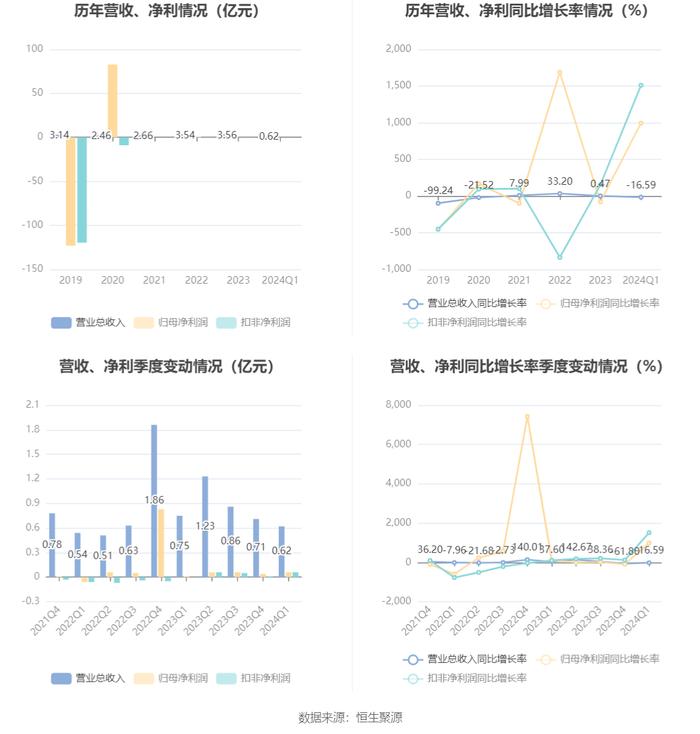 2024新奧全年資料全面匯總，詳盡解析深度解讀_XQP68.692資源庫