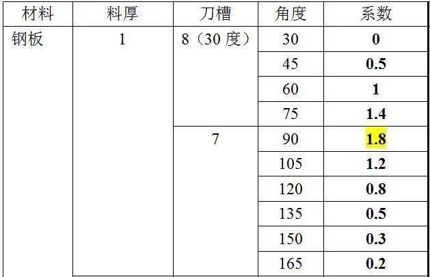澳門官方內(nèi)部資料首版，功效系數(shù)法-EMW68.338圖解版