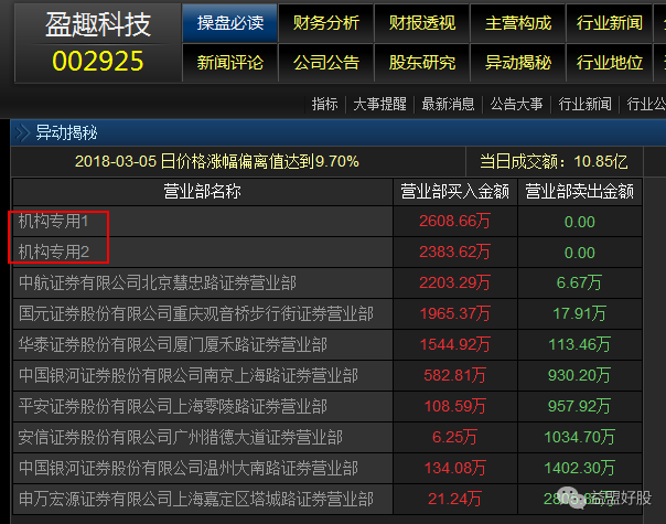 2024澳彩管家婆資料龍蠶揭秘：科學(xué)依據(jù)深度分析_LOR68.889無限版