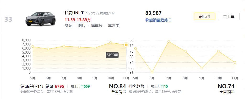 “實測汽車銷量排行：RJB68.986愉悅版表現(xiàn)如何？”