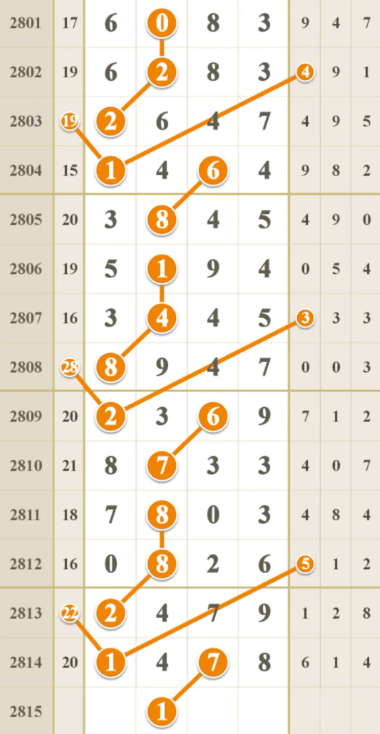 “白小姐一肖一碼開獎結(jié)果，數(shù)據(jù)綜合分析之XHK68.695精選版”