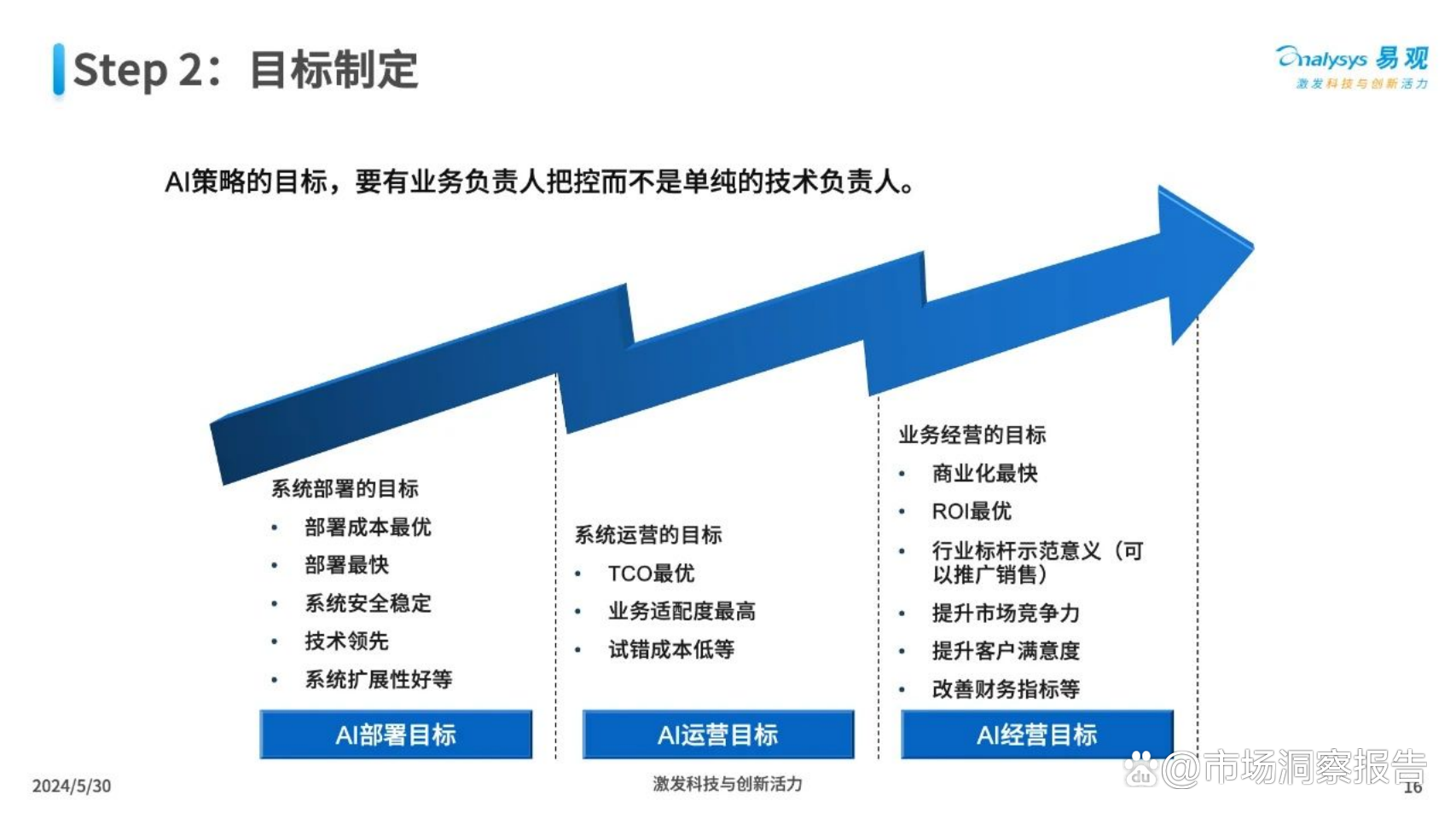 2024正版資源免費(fèi)指南詳述：快速響應(yīng)執(zhí)行_AWQ68.805驅(qū)動版特性解析