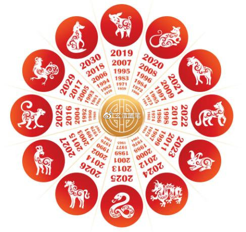 新奧全年免費(fèi)生肖預(yù)測(cè)公開，實(shí)地解析助你把握多元文化AXS68.186