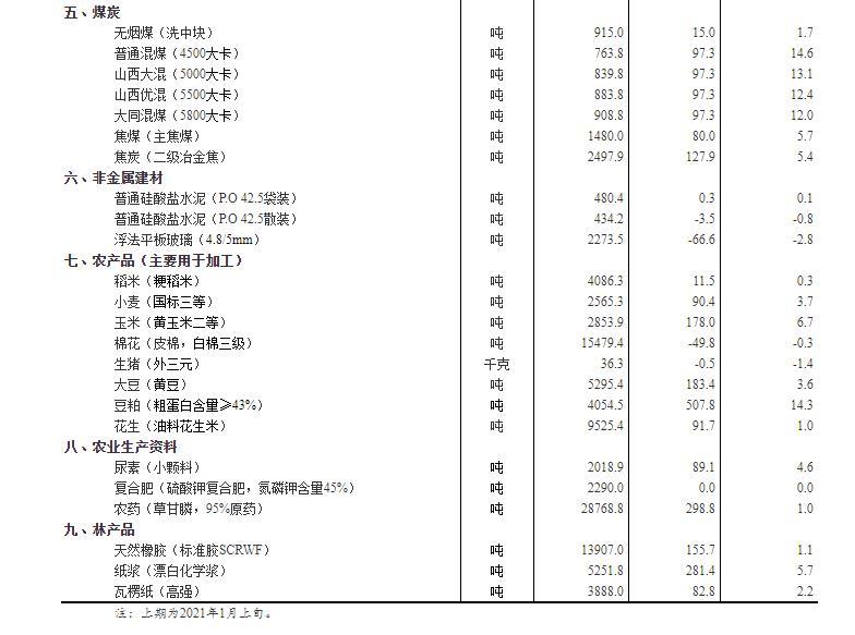 2024天天彩免費資料詳析：PHA68.473輕量版統(tǒng)計解讀