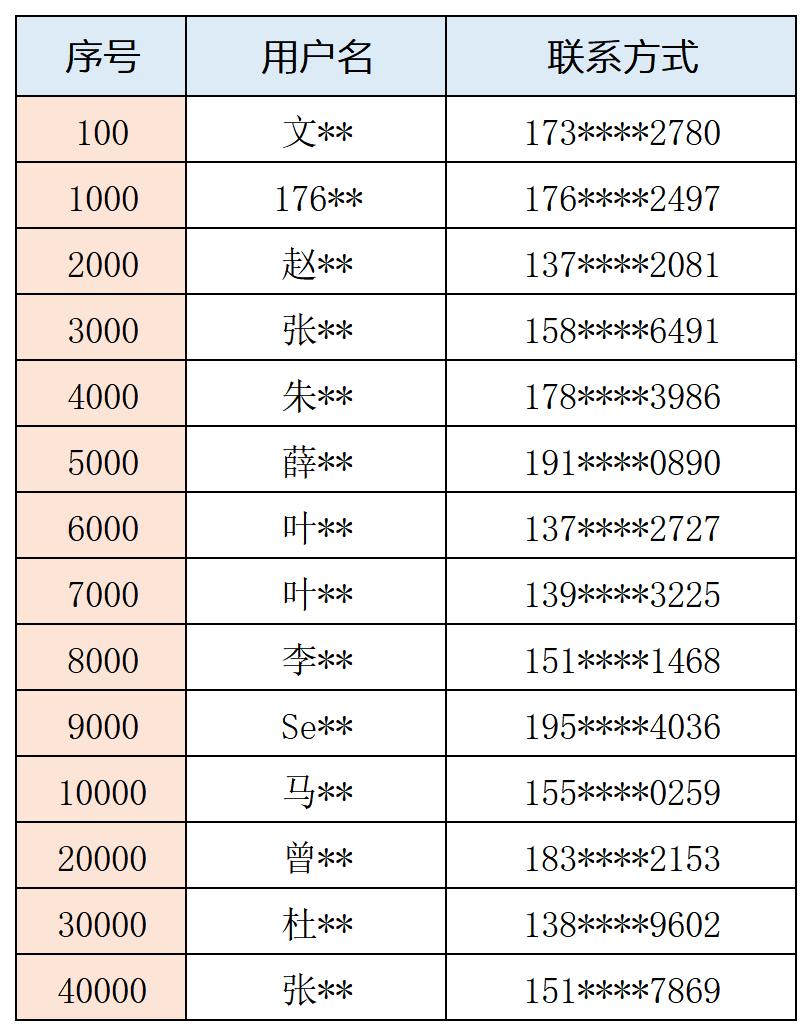 “白小姐精選三肖中特開(kāi)獎(jiǎng)信息，官方操作指南_WMS68.322溫馨版”