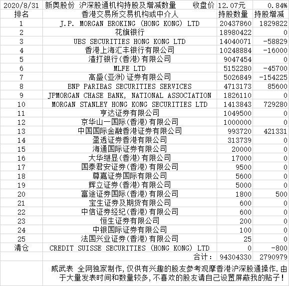 汽車及汽車配件 第446頁