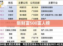 2024年澳門免費(fèi)精準(zhǔn)六肖預(yù)測，數(shù)據(jù)解讀揭示KEH68.473酷炫版最新動態(tài)