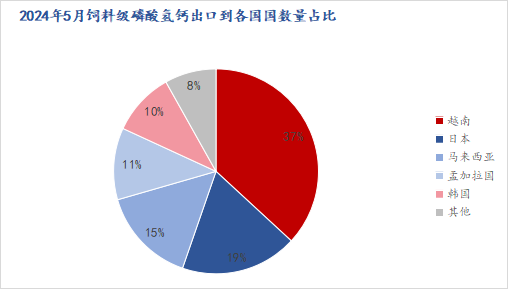 潤滑油 第448頁