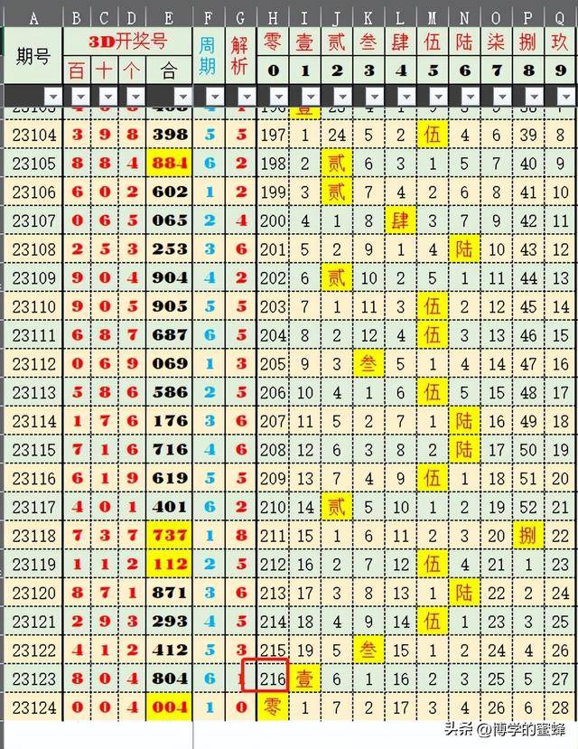 2024年奧門六開獎結(jié)果查詢，數(shù)據(jù)導(dǎo)向方案 - APX68.747純天然版