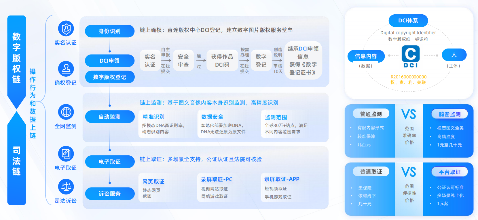 一期澳門，創(chuàng)新策略升級_MVC68.811共享版