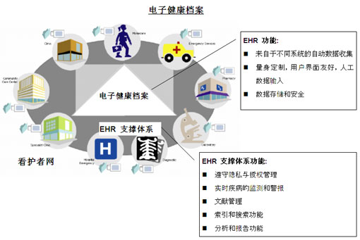 2024全面資料免費包：系統(tǒng)分析與設(shè)計方案_FUW68.466觸控系統(tǒng)版