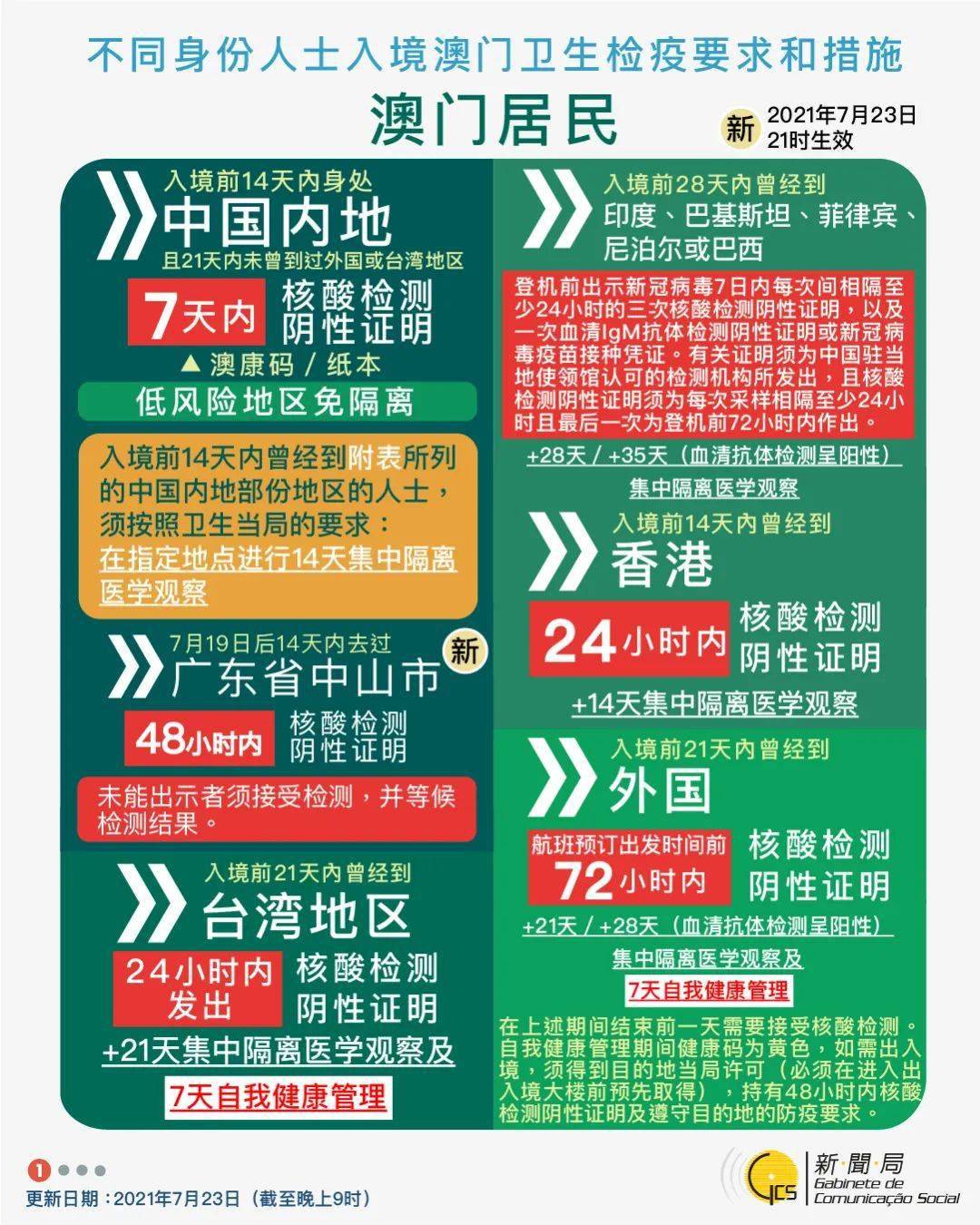 免費(fèi)澳門資訊寶典：YKG68.843實(shí)地觀測(cè)影像版