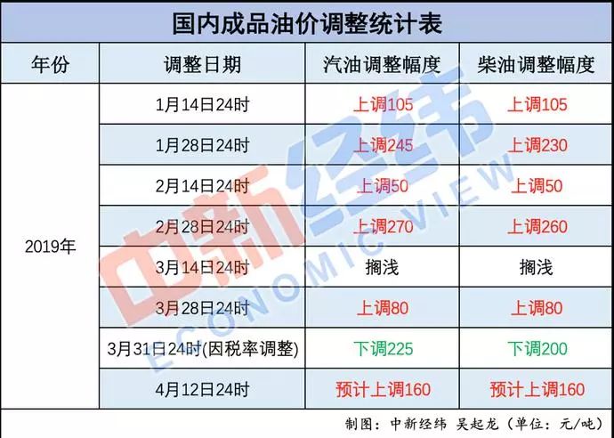 汽車飾品的銷售 第451頁