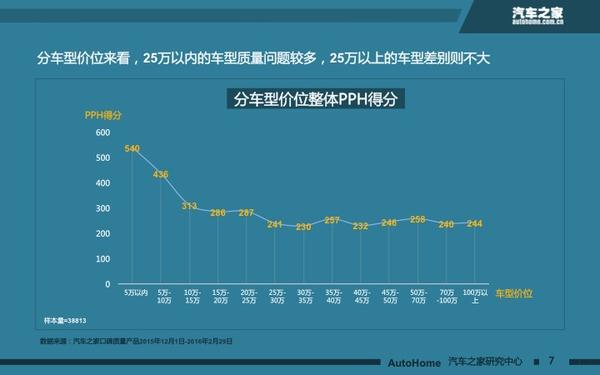汽車銷量排行深度解析：實際調(diào)研揭秘_SBN68.680設計師版