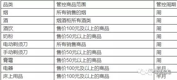 五金交電 第442頁