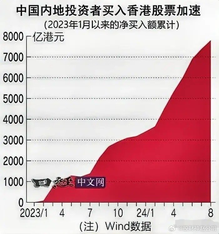 2024香港精準(zhǔn)速遞數(shù)據(jù)解析：JII68.864賽博版詳述