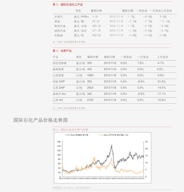 五金交電 第441頁(yè)